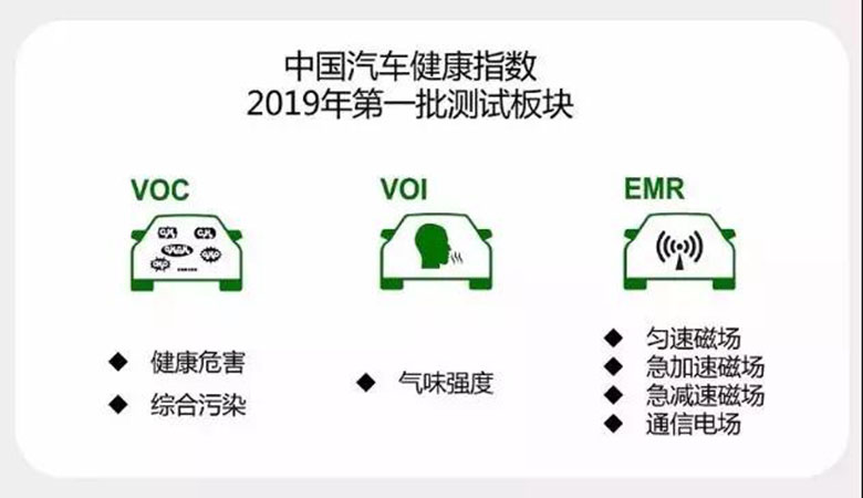 健康指数